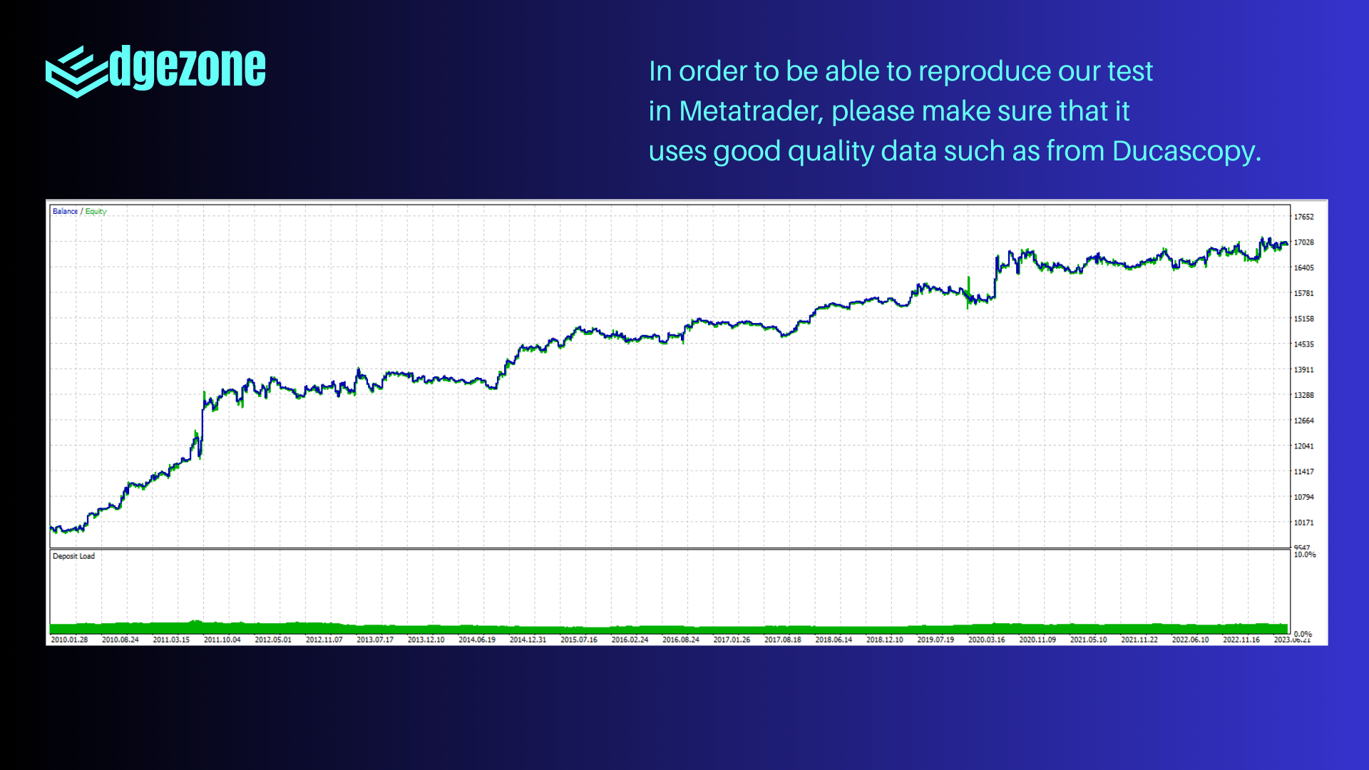 Avalut Gold Light Complete Backtest 2010-2023 - Full Historical Performance
