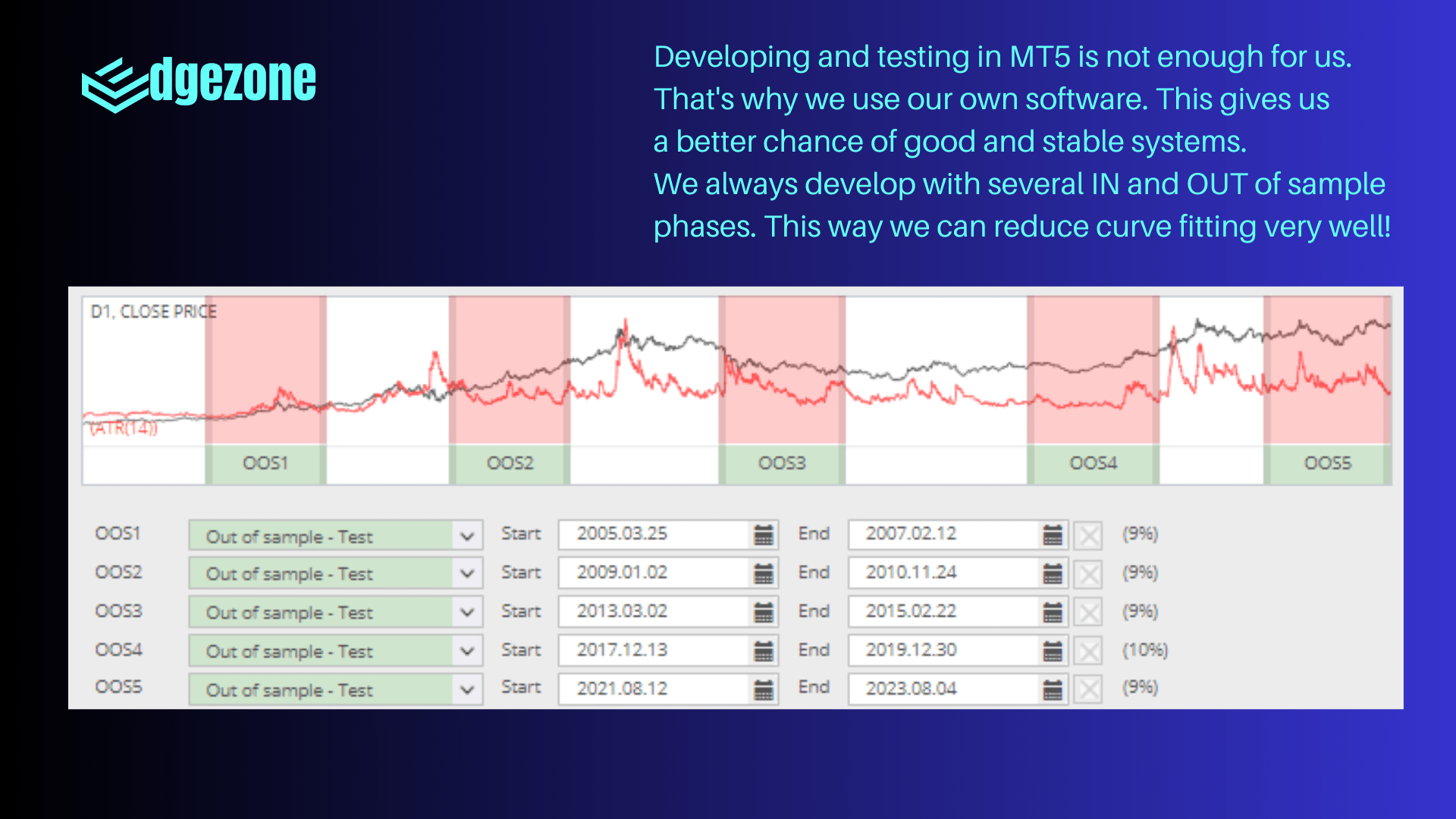 Avalut Gold Light Out-of-Sample Results 1 - Forward Testing Analysis