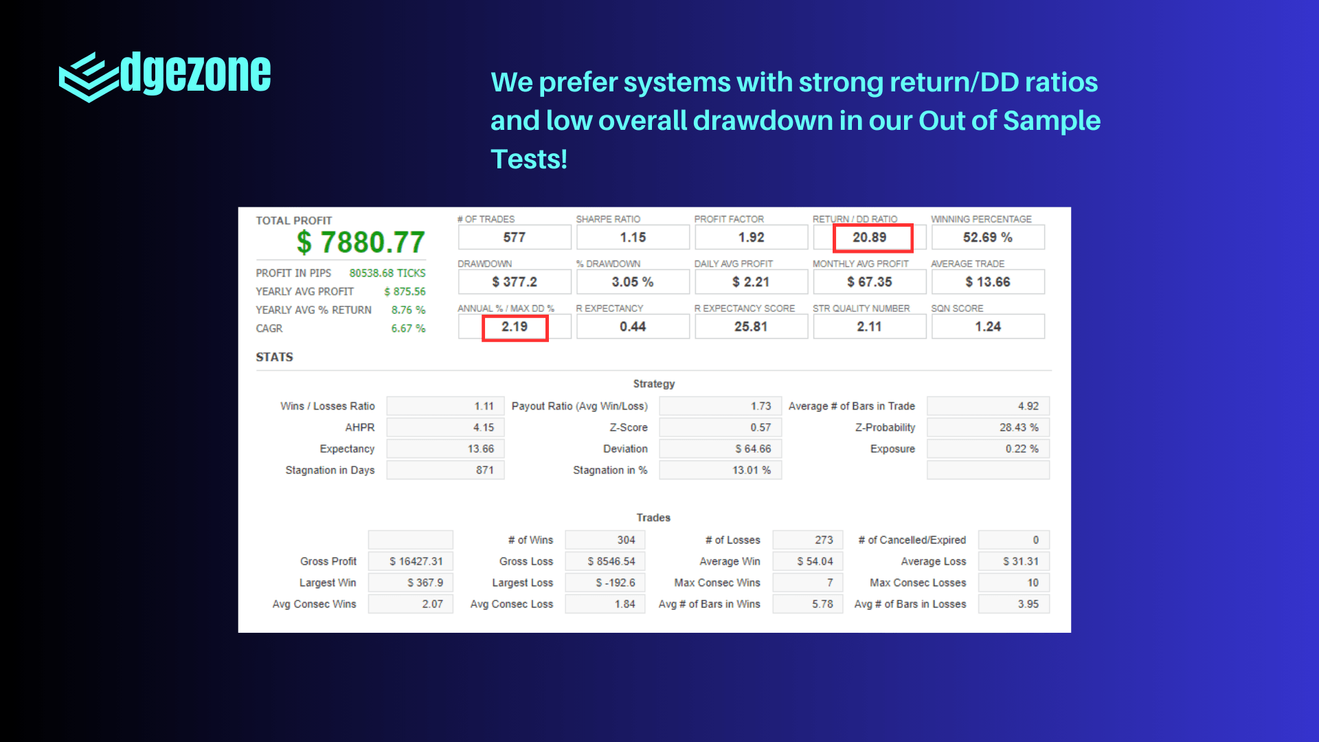 Avalut Gold Light Backtest Statistics 2 - Detailed Performance Data