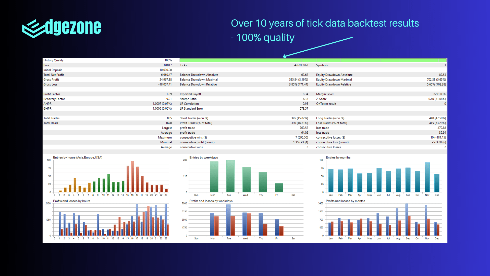 Avalut Gold Light Backtest Statistics 1 - Comprehensive Trading Metrics