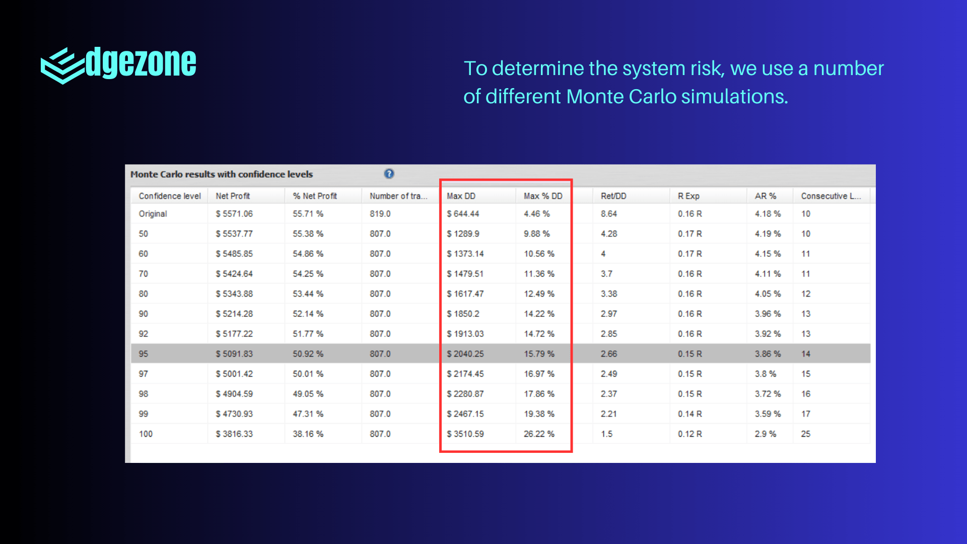 Avalut Gold Light Monte Carlo Confidence Analysis - Risk Distribution Overview