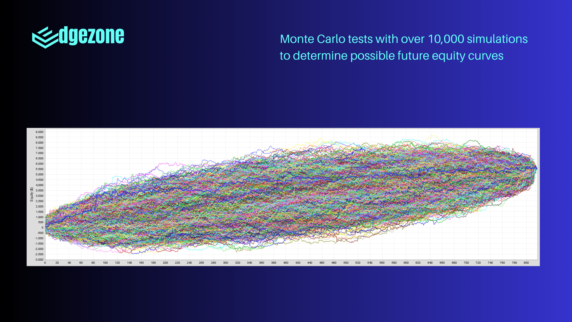 Avalut Gold Light Monte Carlo Simulation 1 - Statistical Performance Analysis