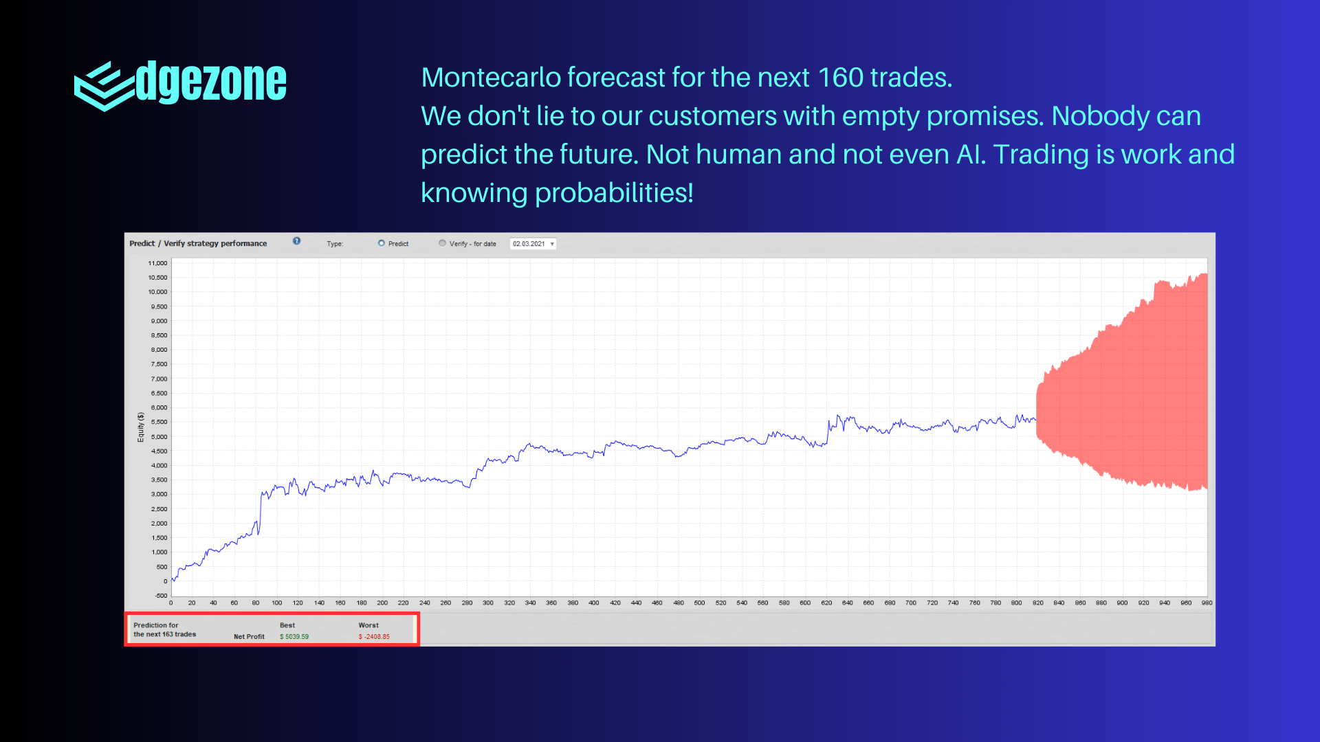 Avalut Gold Light Next 150 Trades Prognose - Future Performance Prediction