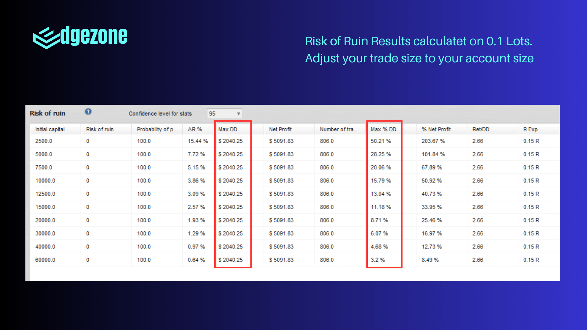 Avalut Gold Light Risk of Ruin Analysis 2010-2023 - Comprehensive Risk Assessment