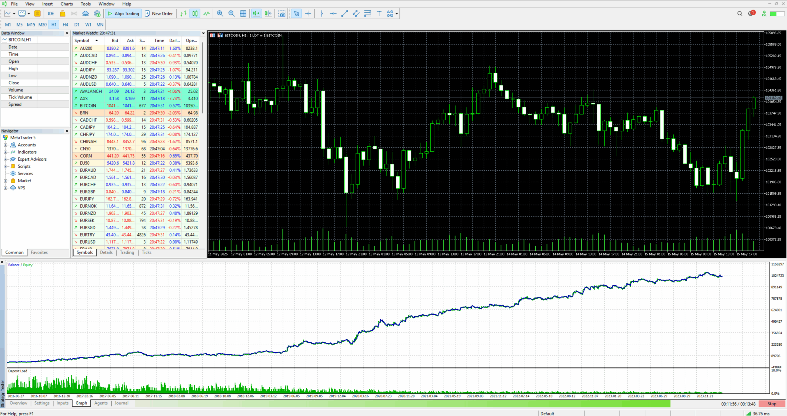 Automatisiertes Trading: Backtesting in Metatrader 5
