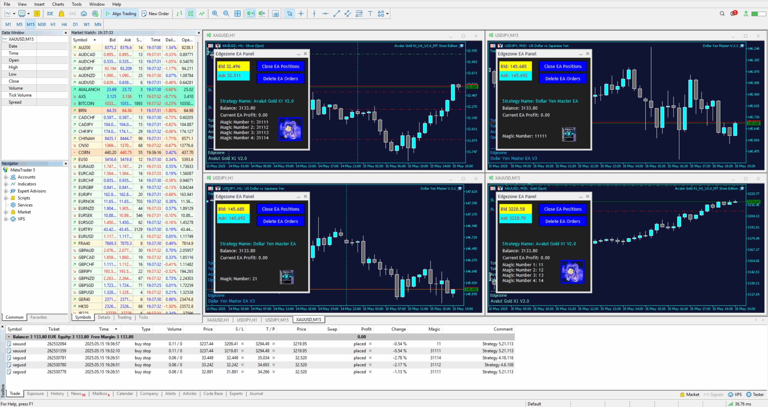Automatisiertes Trading: Metatrader 5 mit Edgezone EAs