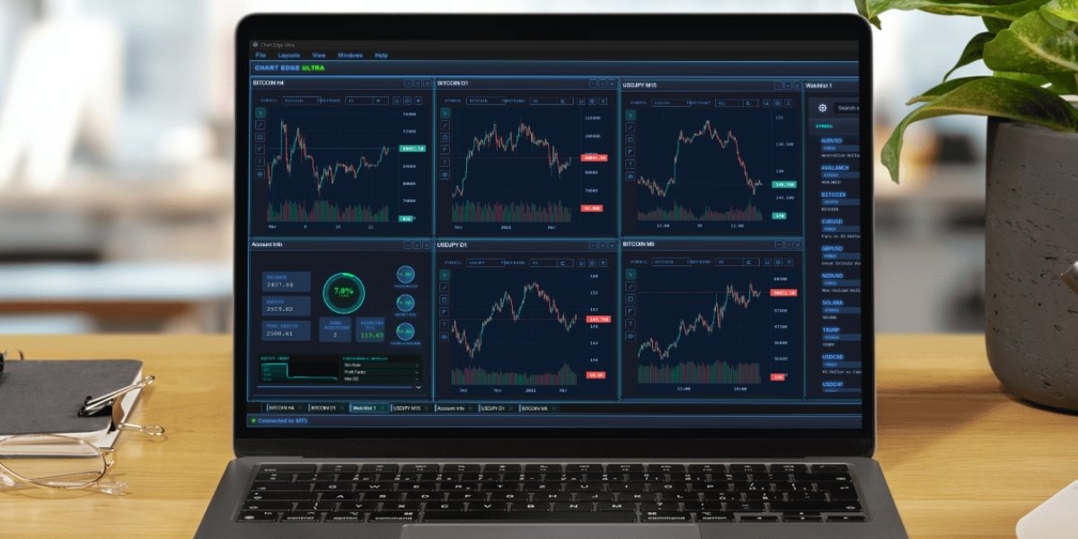 Chart Edge Ultra Trading Software Interface Screenshot