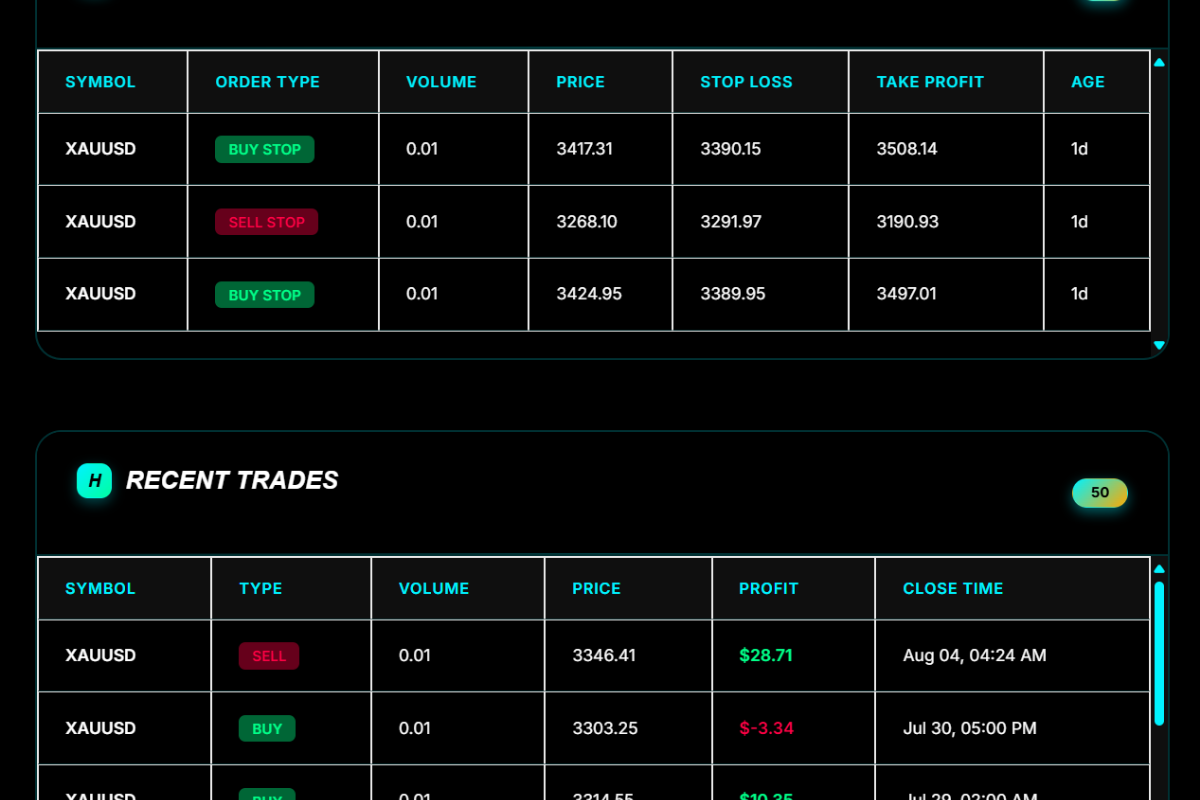 Avalut X1 Web Dashboard