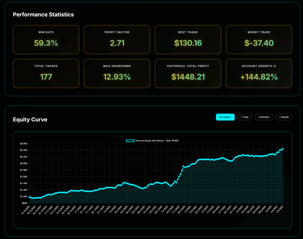 Avalut Live Stats 19