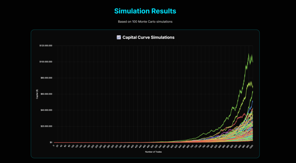 Monte Carlo Trading Simulator 7