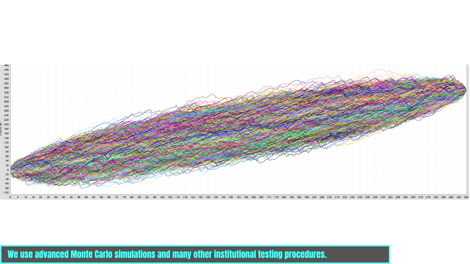 Avalut Monte Carlo Analysis - Institutional Testing Results