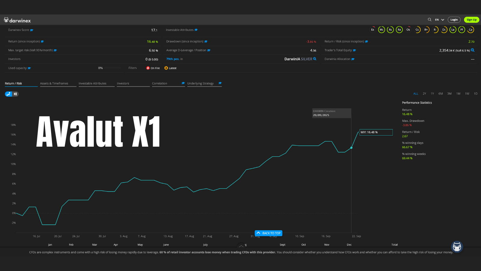 Darwinex Provider Dashboard - Allokation und Score Details