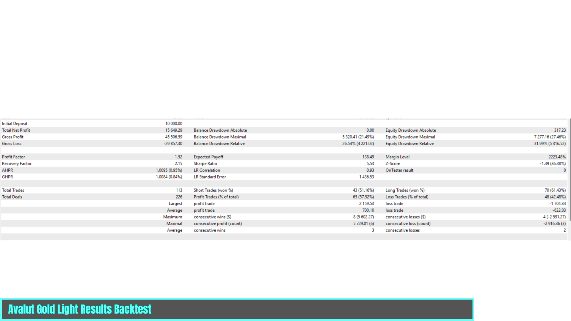 Avalut Gold Light Trading Statistics