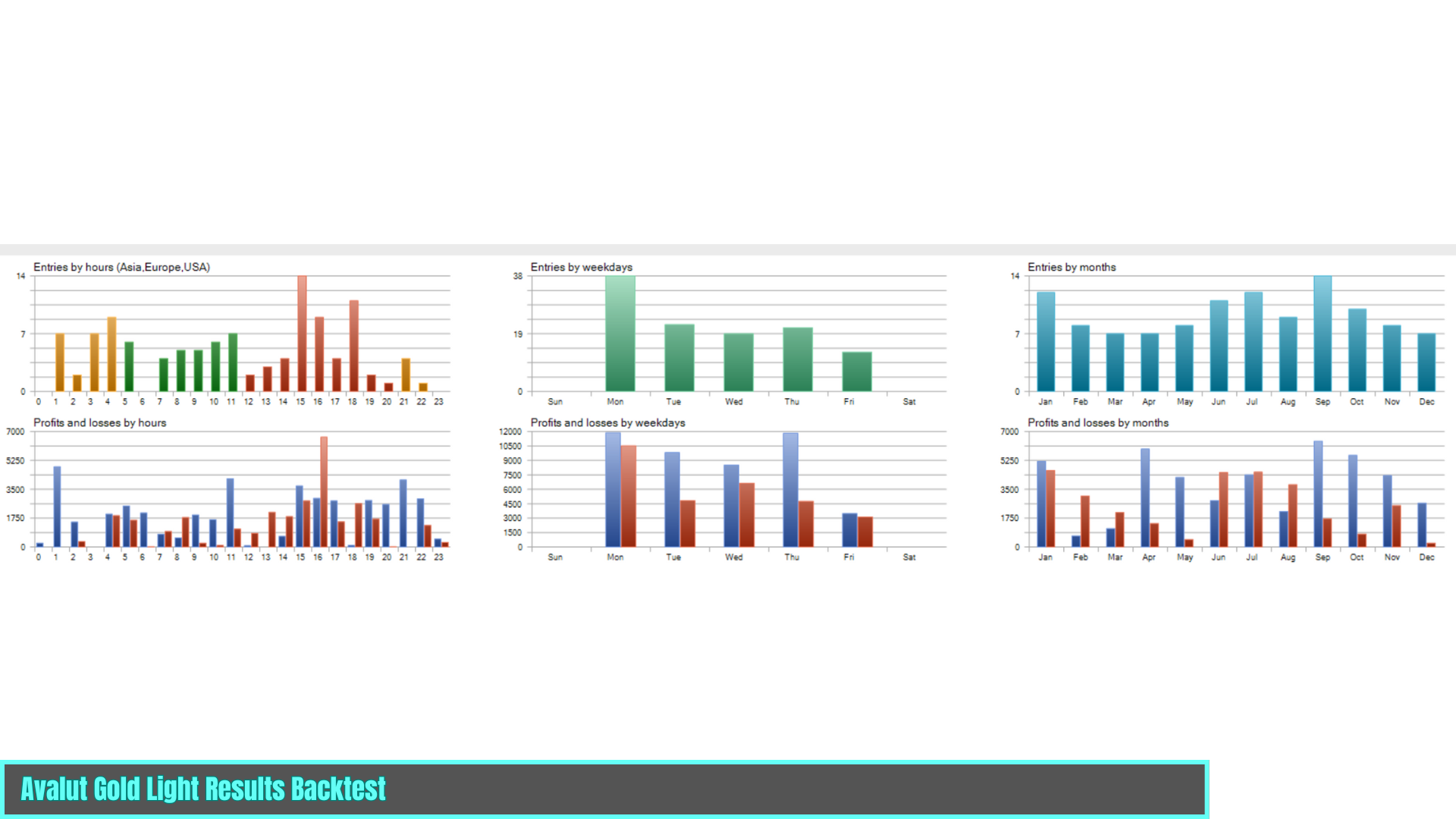 Avalut Gold Light Performance Stats